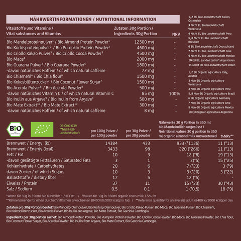 FAT BURNER TEST SET