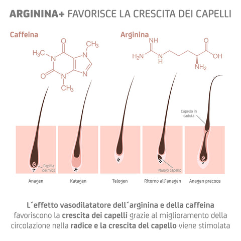 ARGININ+ SHAMPOO